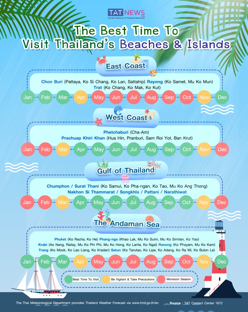 The best time to visit Thailand’s beaches and islands